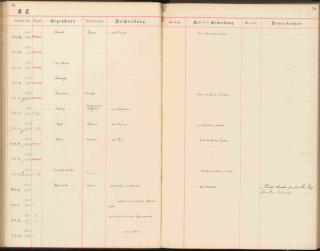 An archival document representing a Accession Records of 1 page(s)