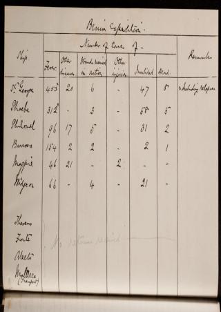An archival document representing a Files  of 1 page(s)