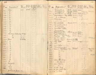 An archival document representing a Inventories of 50 page(s)