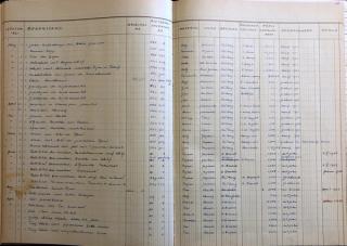 An archival document representing a Inventories of 1 page(s)