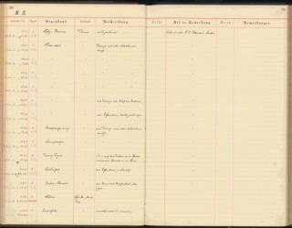 An archival document representing a Accession Records of 1 page(s)
