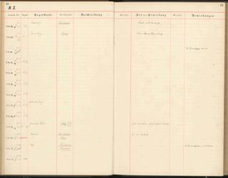 An archival document representing a Accession Records of 1 page(s)
