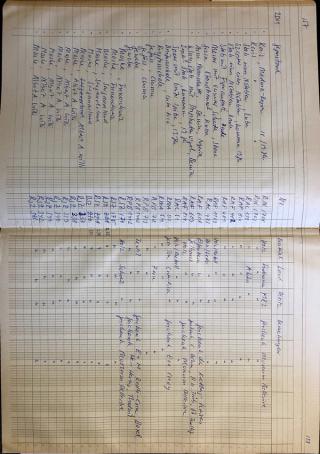 An archival document representing a Inventories of 1 page(s)
