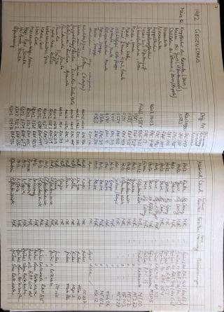 An archival document representing a Inventories of 1 page(s)