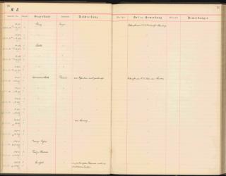An archival document representing a Accession Records of 1 page(s)