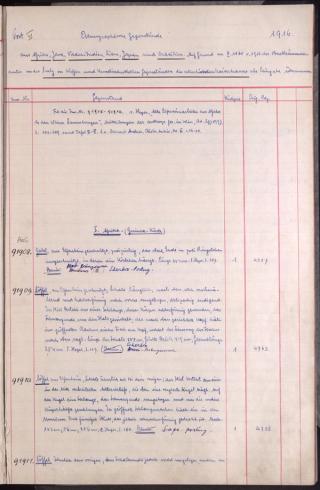 An archival document representing a Inventories of 1 page(s)