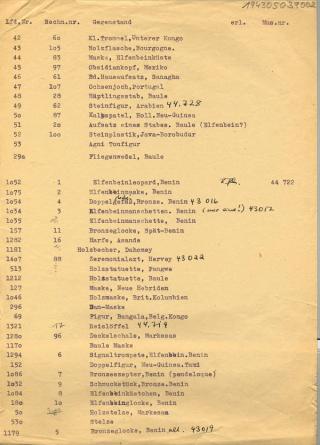 An archival document representing a Inventories of 1 page(s)