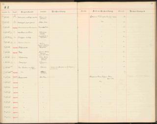 An archival document representing a Accession Records of 1 page(s)